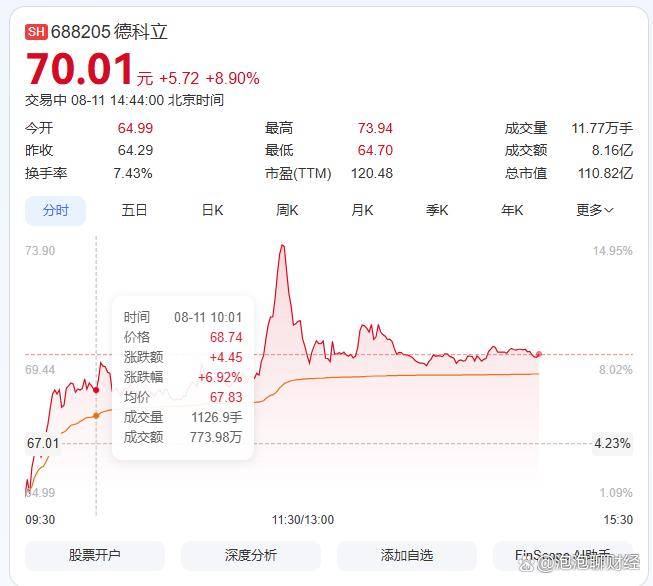 800G光模块被疯抢主力27亿抢筹CPO概念股这只龙头的秘密藏不住了
